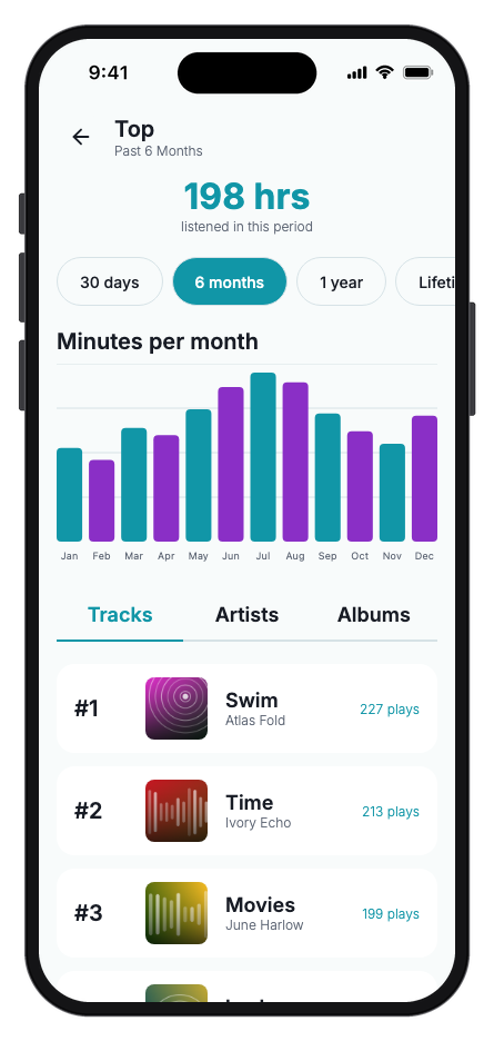 Musium mobile app template screenshot 6