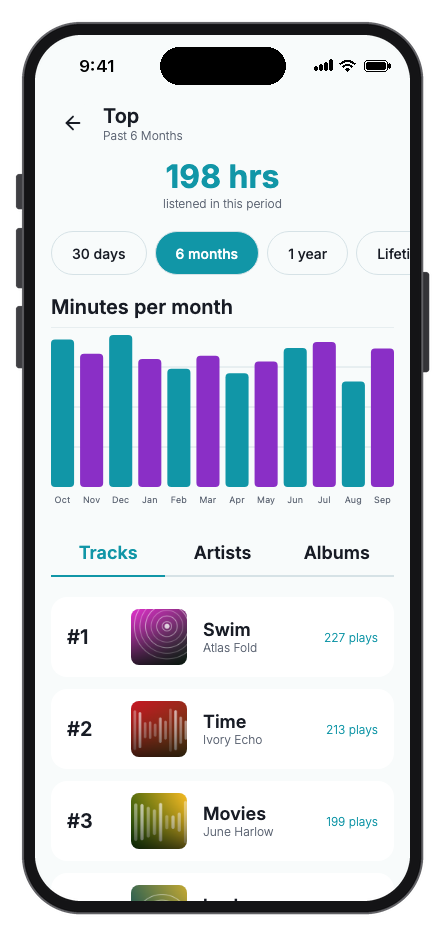 Musium mobile app template screenshot 6