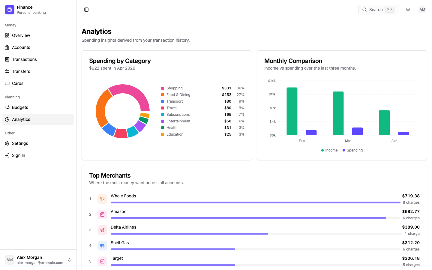 Finance web app template — screen 6