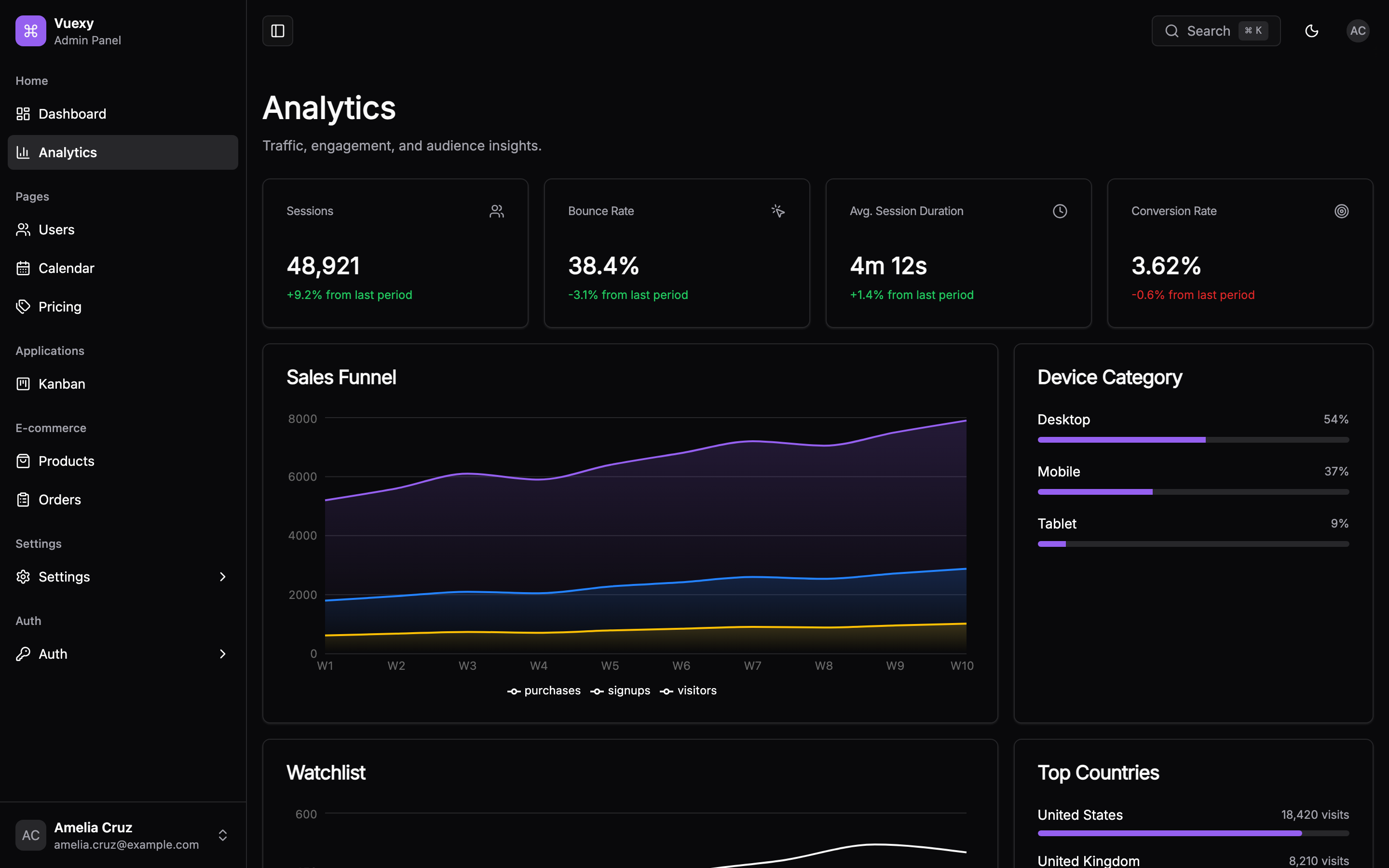 Vuexy Admin Panel web app template preview 4