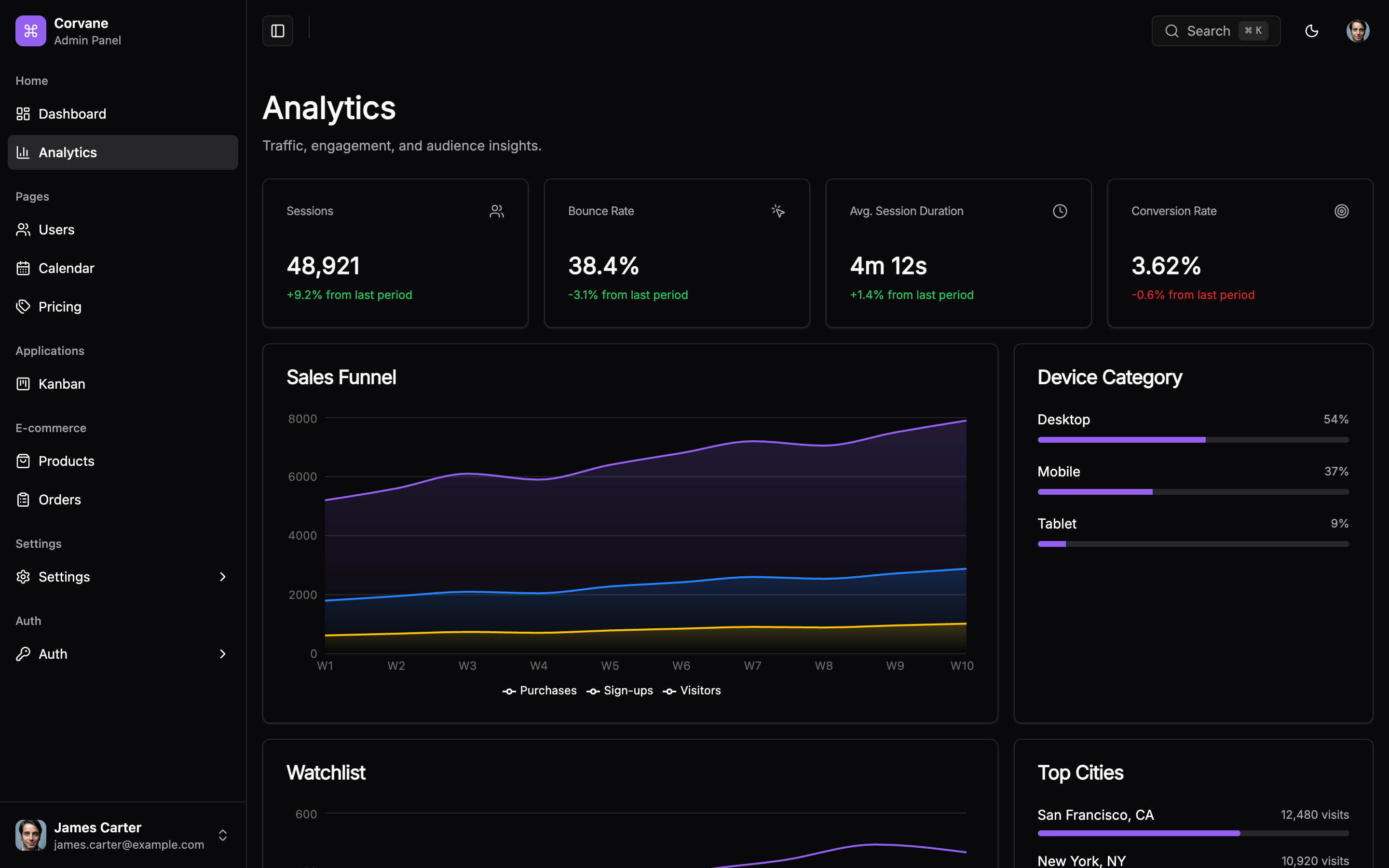 Corvane Admin Panel web app template preview 4
