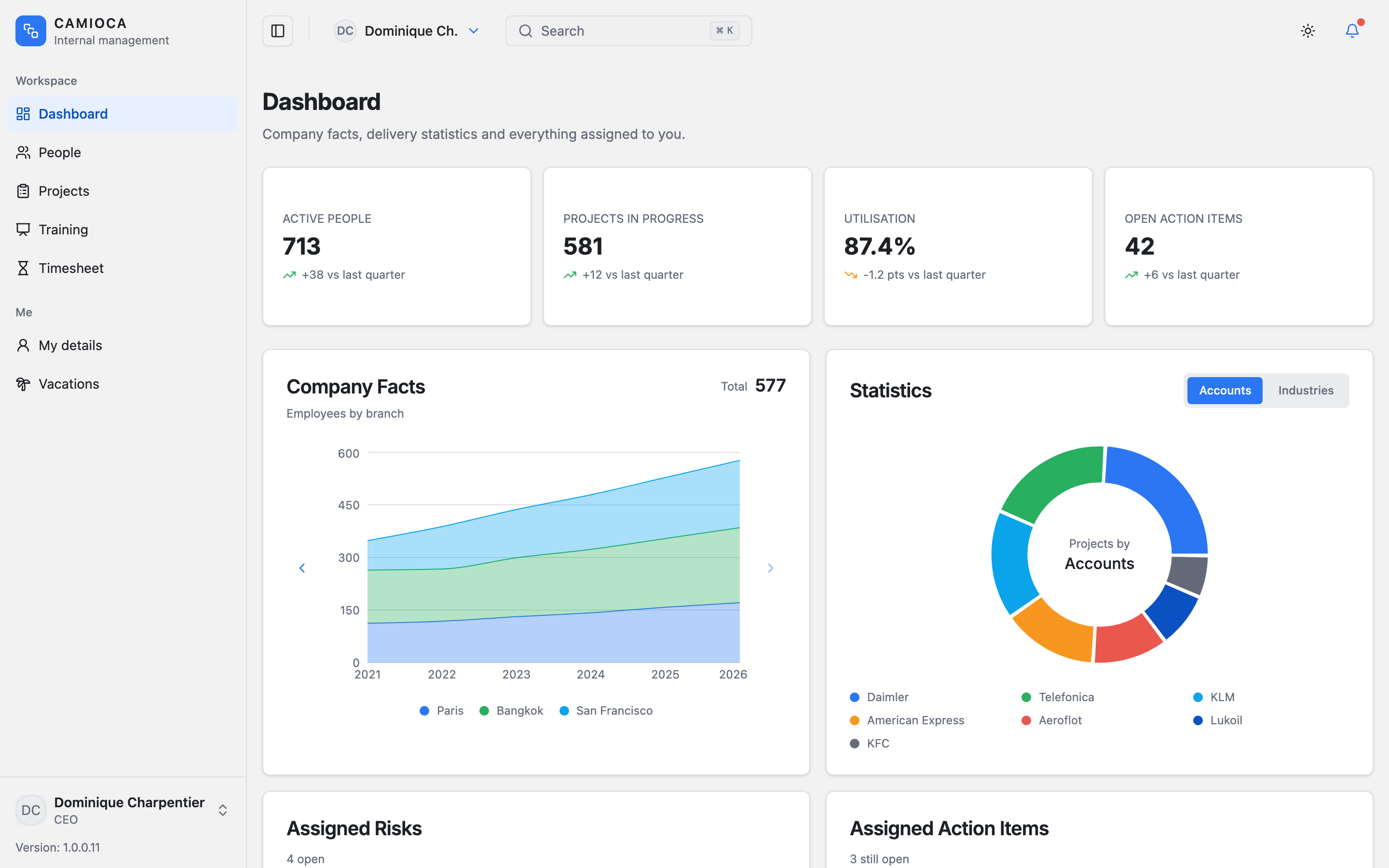 CAMIOCA Internal Management web app template preview