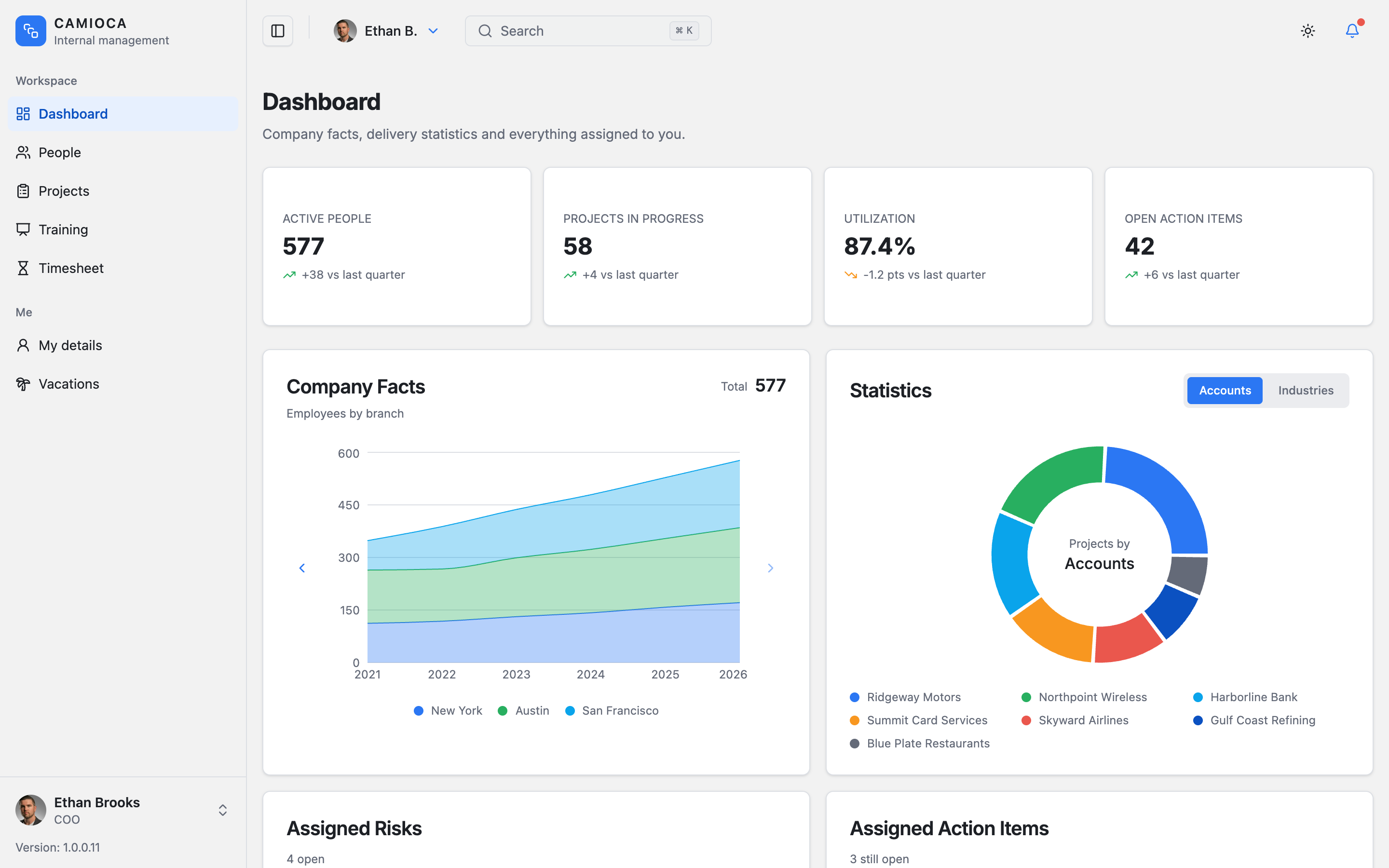 CAMIOCA Internal Management web app template preview