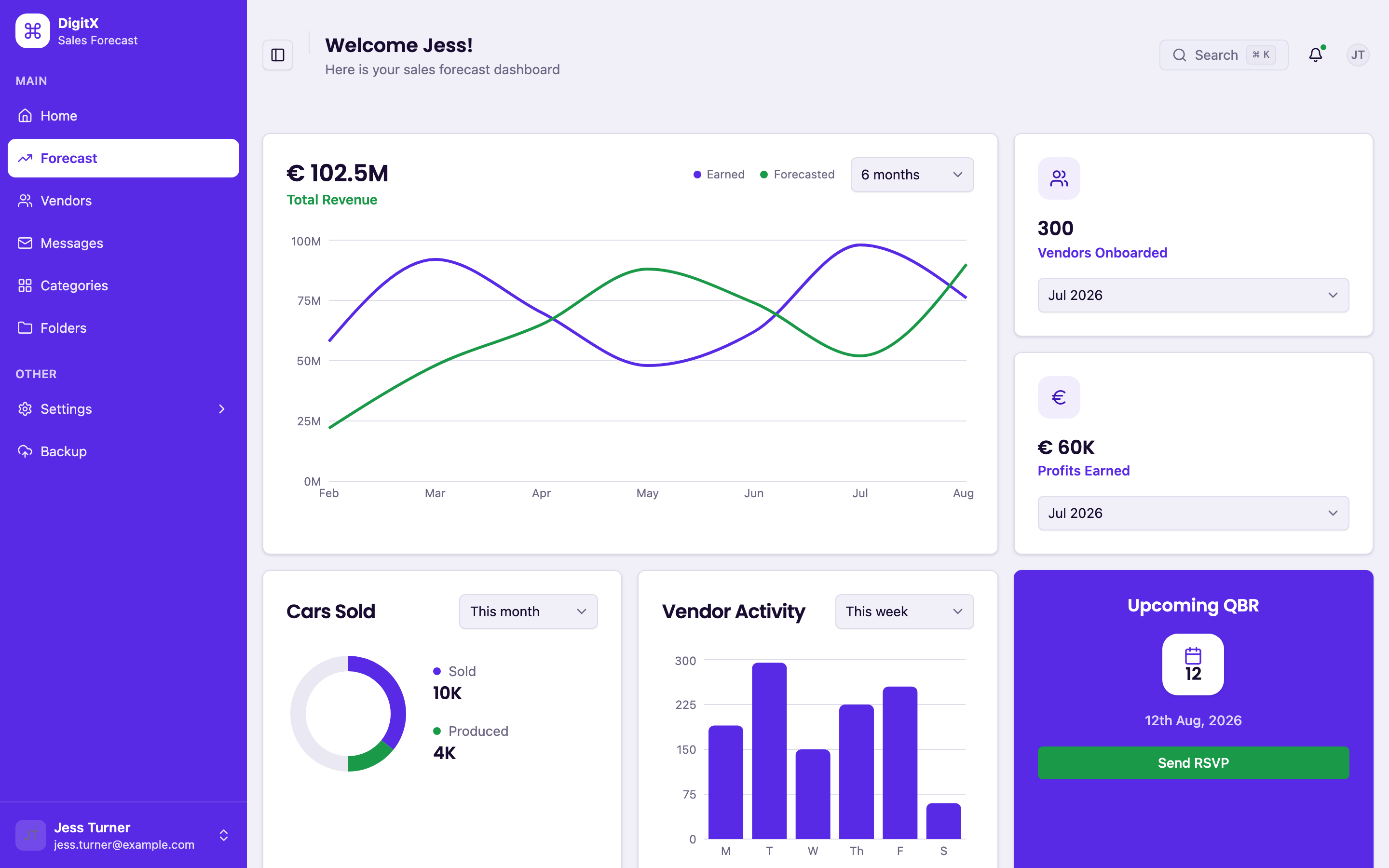 DigitX Sales Forecast web app template preview 3