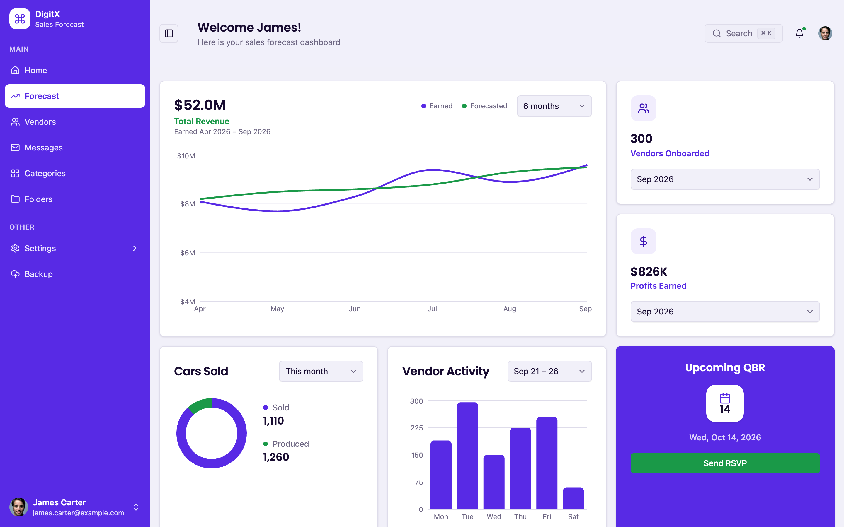DigitX Sales Forecast web app template preview 3
