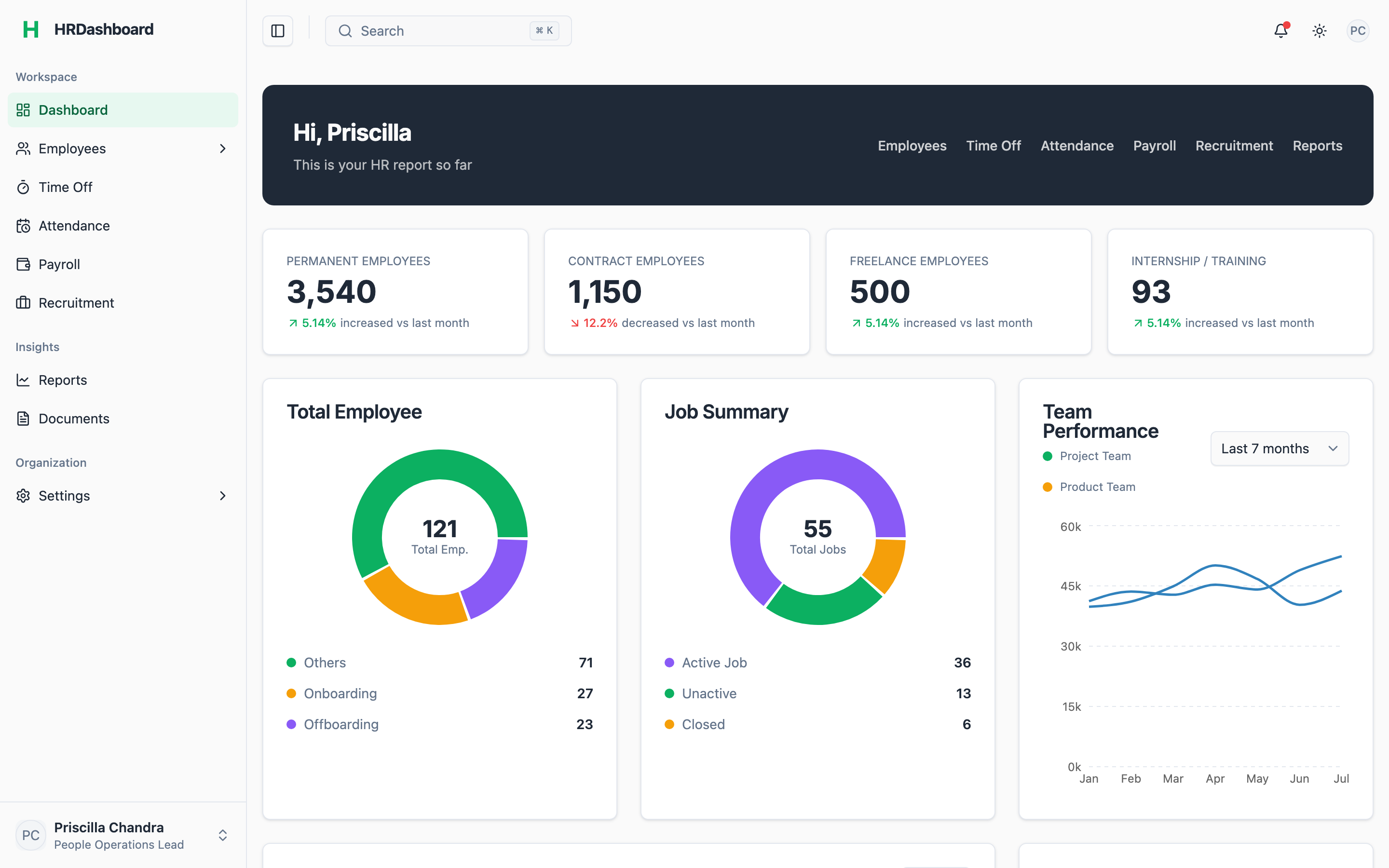 HRDashboard web app template preview