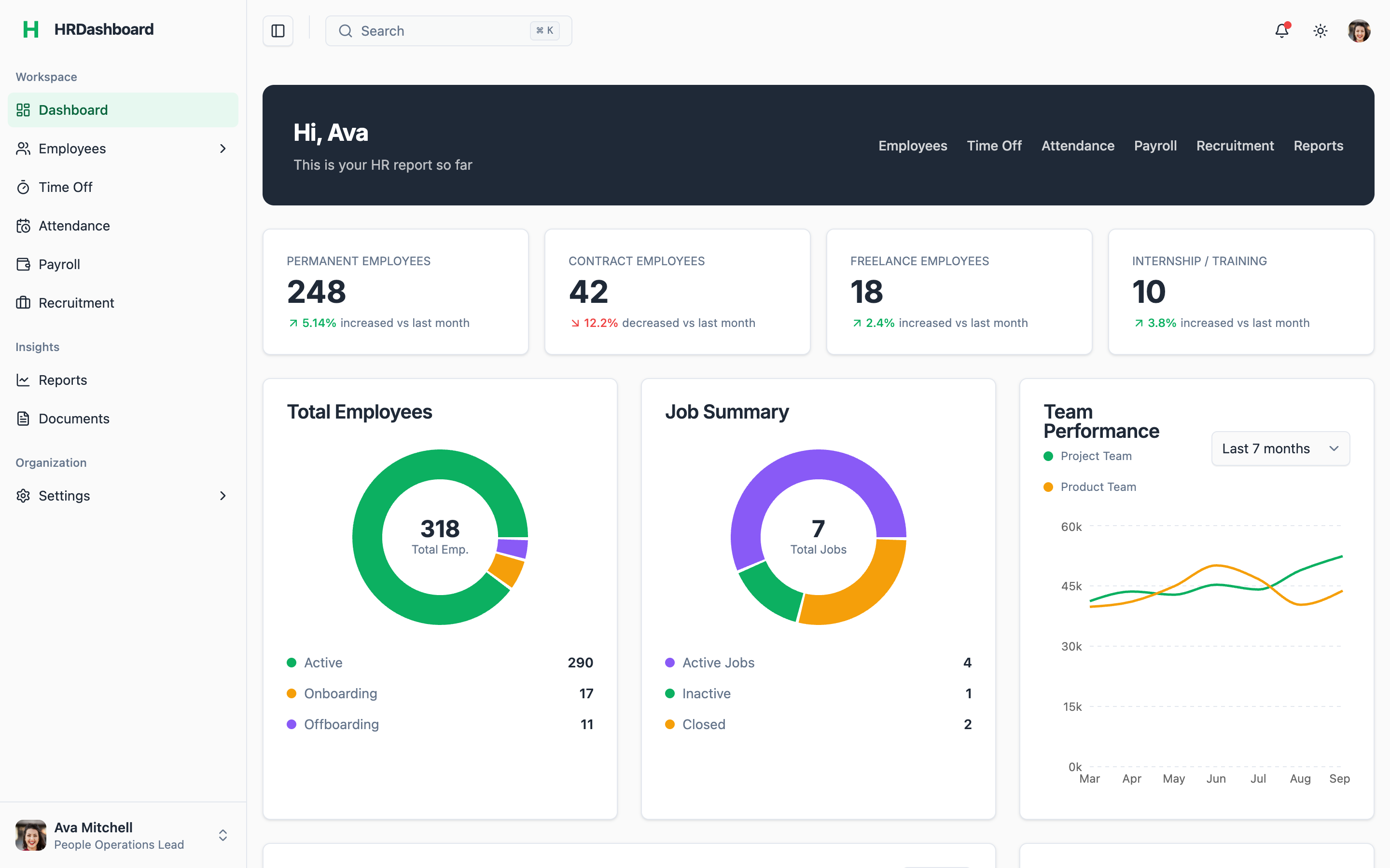 HRDashboard web app template preview