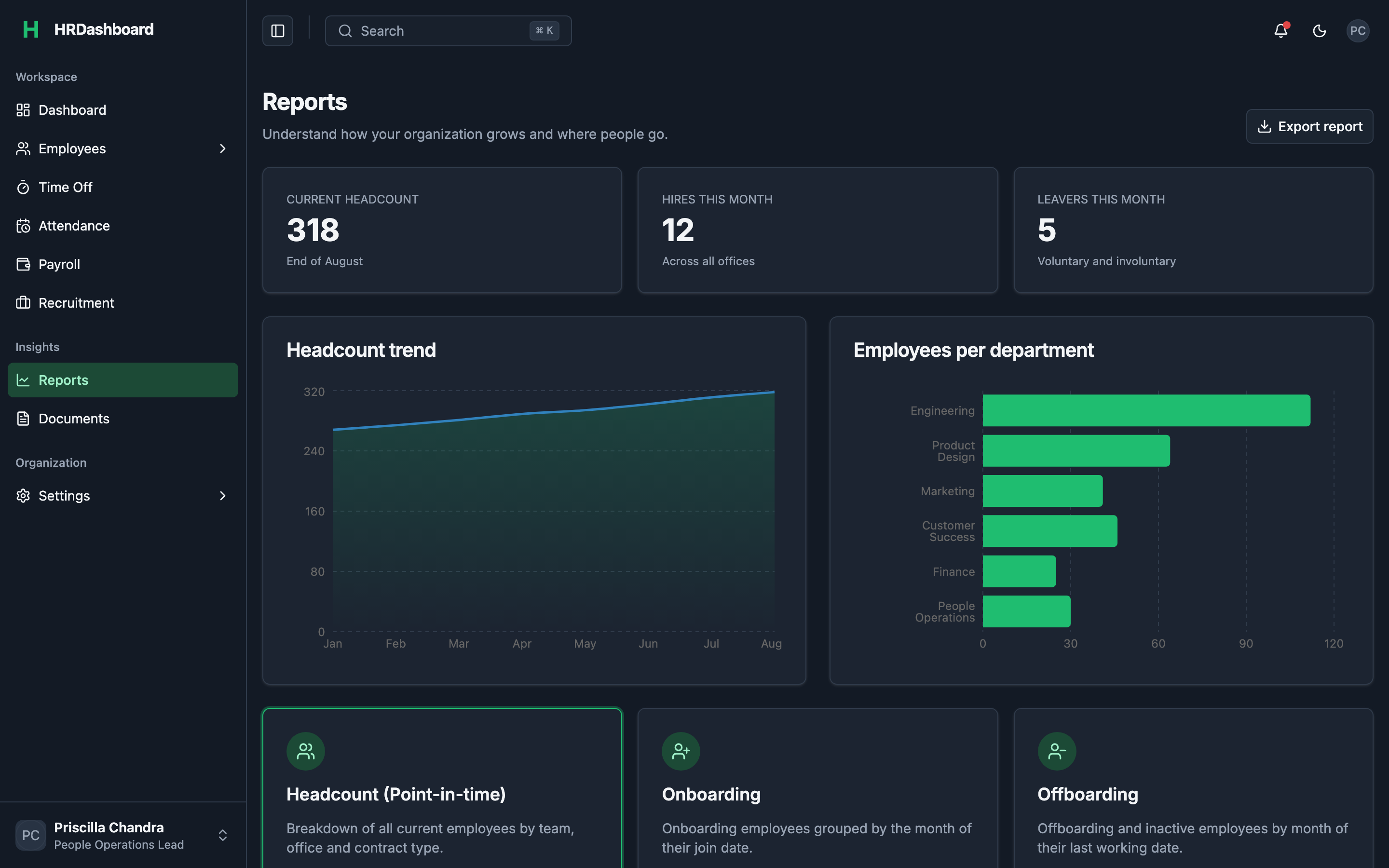 HRDashboard web app template preview 6