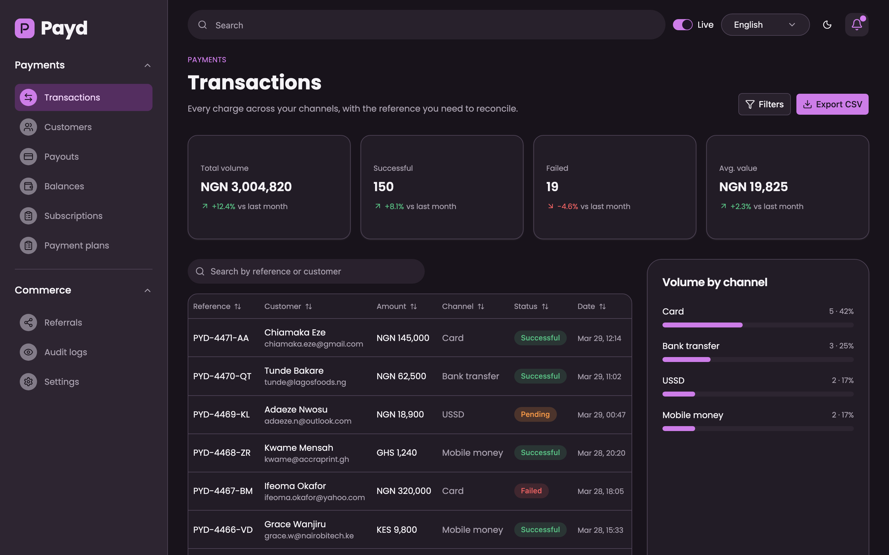 Payd web app template preview 7