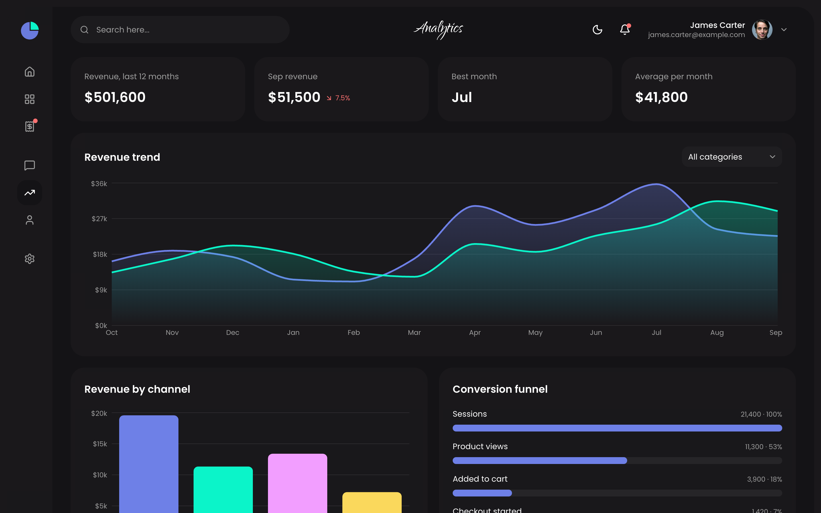 Sales web app template preview 4