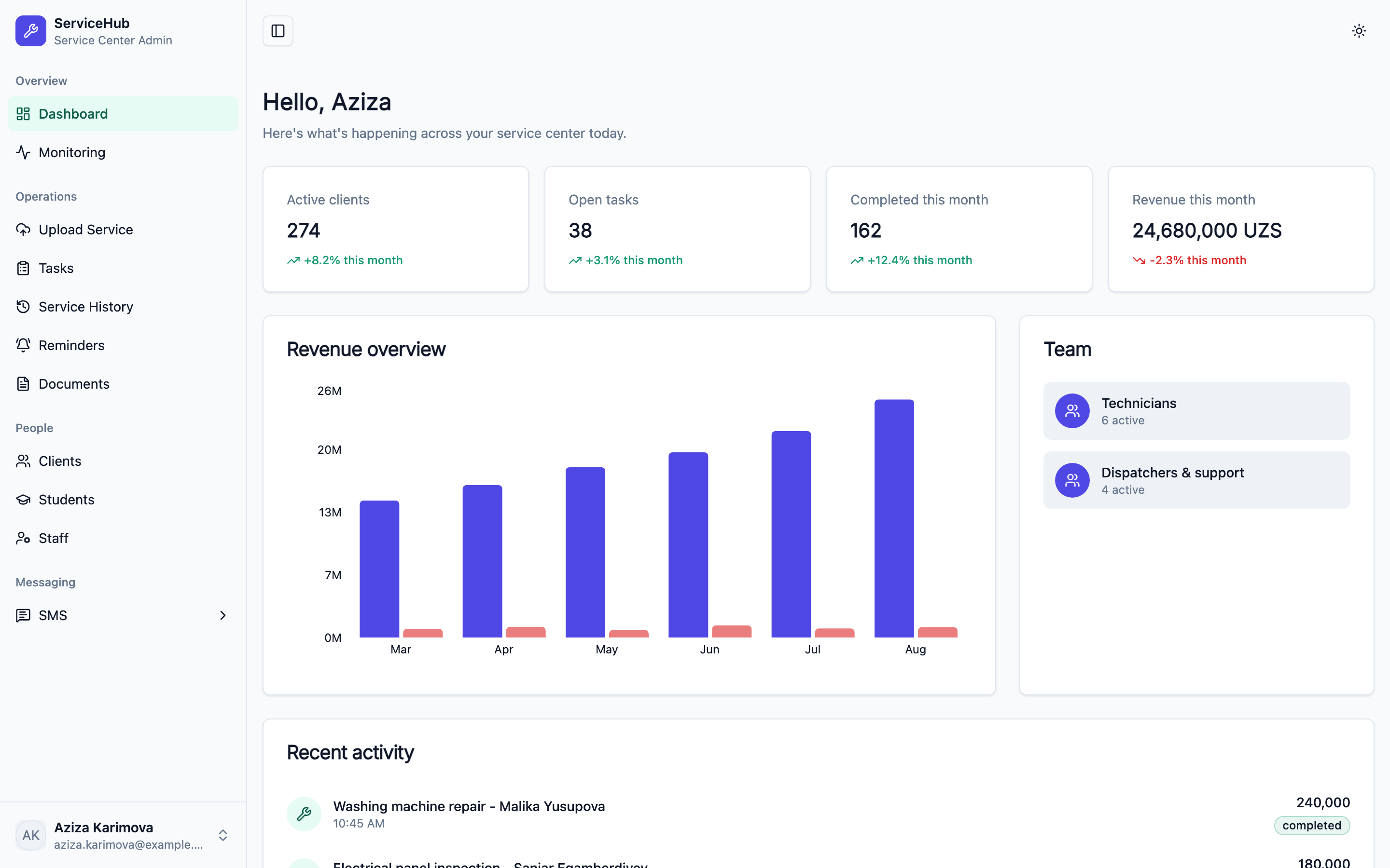 ServiceHub Admin web app template preview