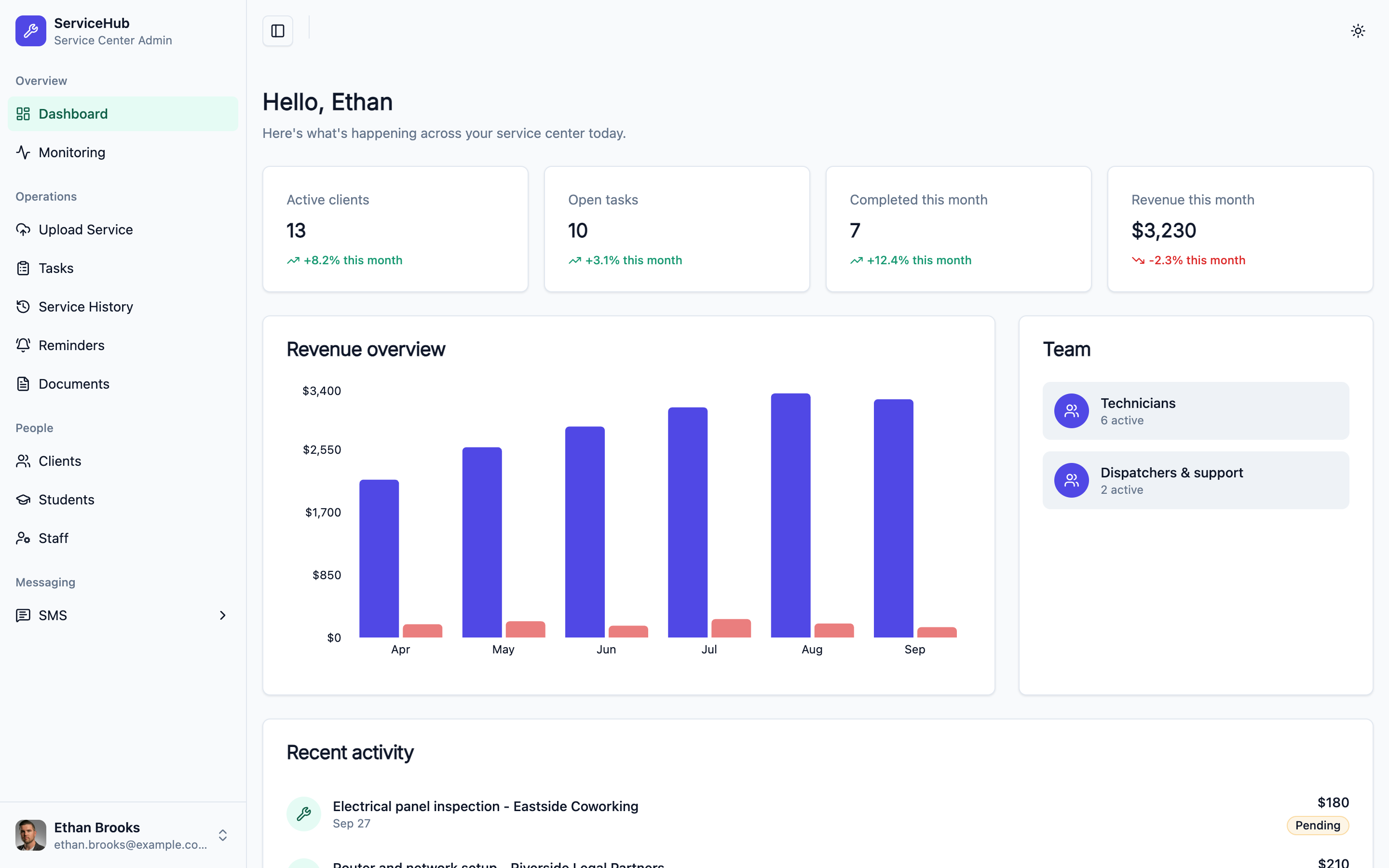 ServiceHub Admin web app template preview