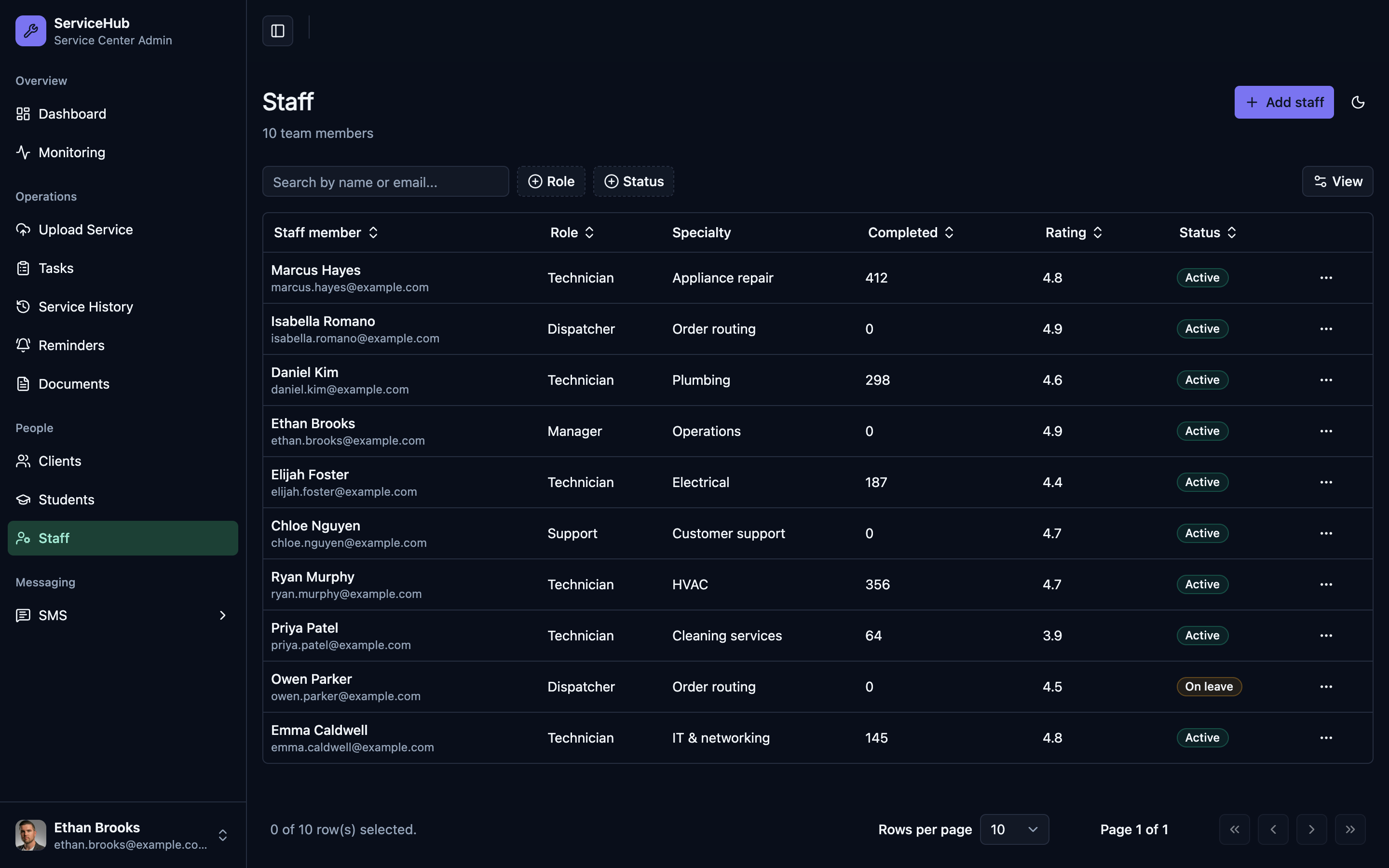 ServiceHub Admin web app template preview 7