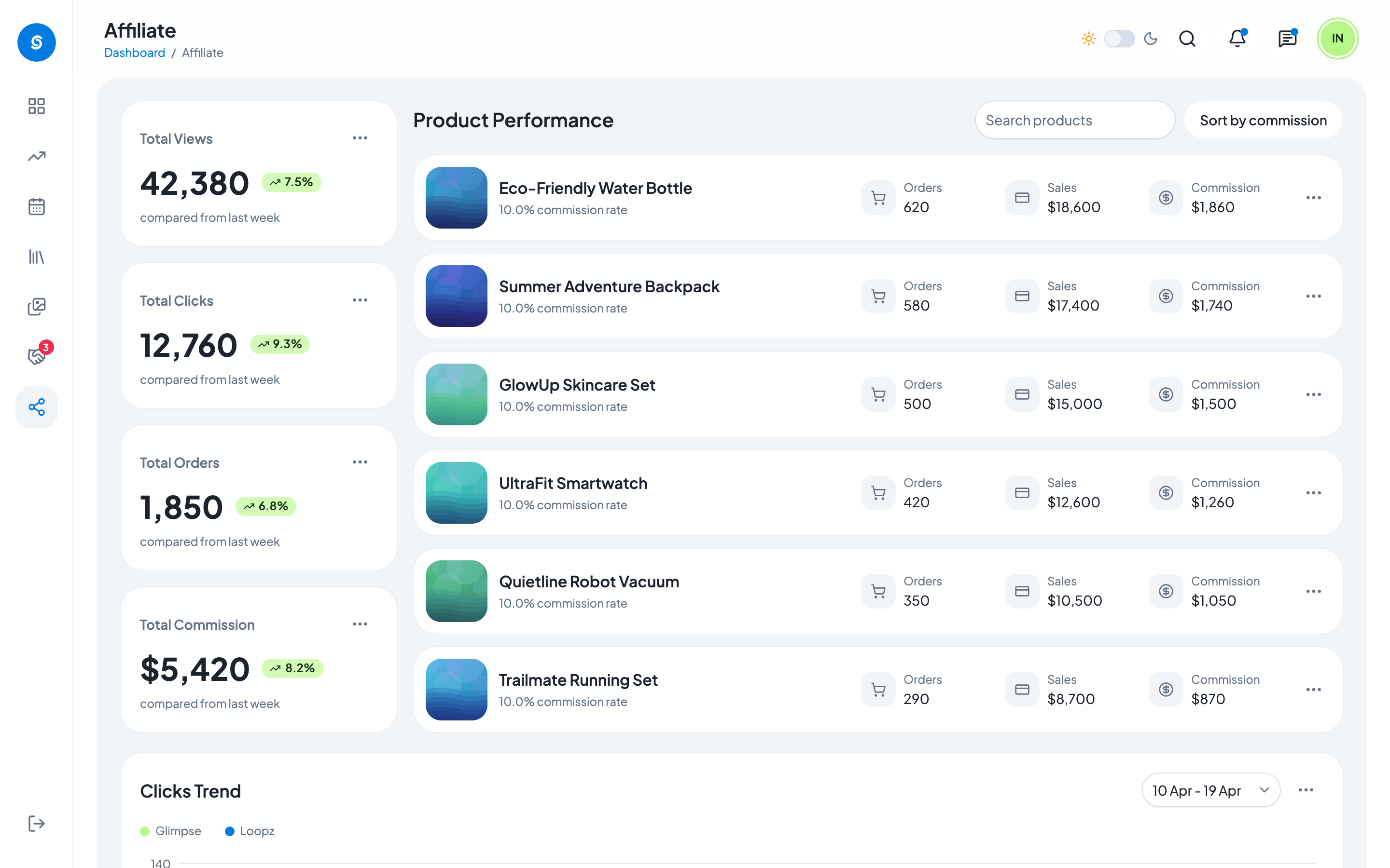 Sociofy web app template preview 2