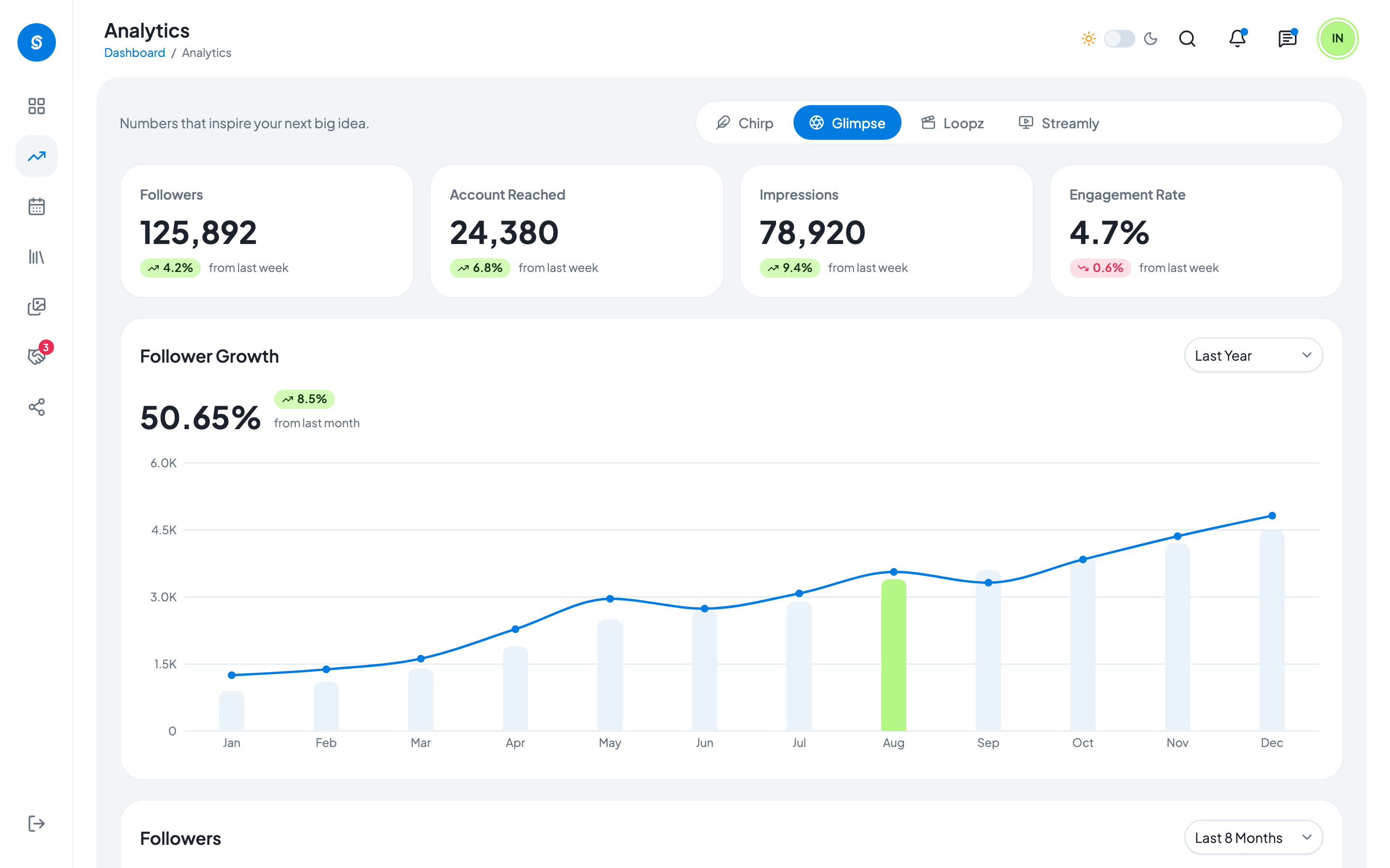 Sociofy web app template preview 3