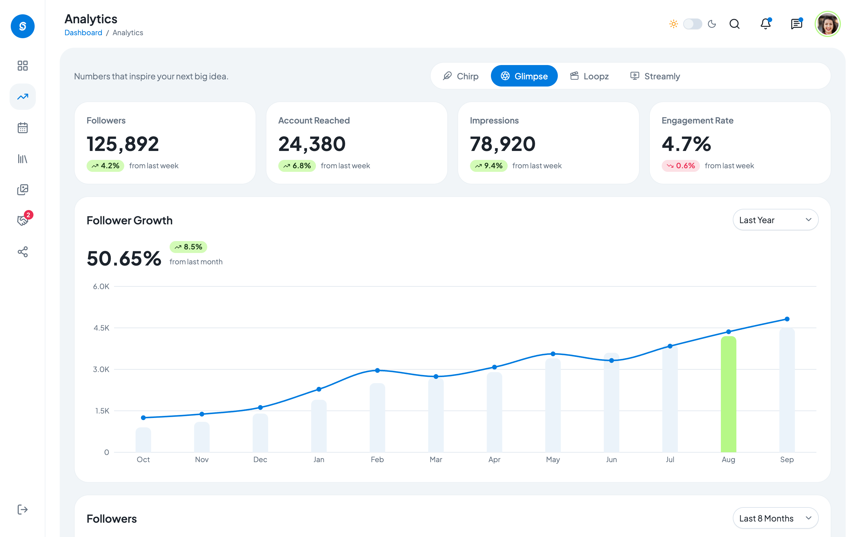 Sociofy web app template preview 3