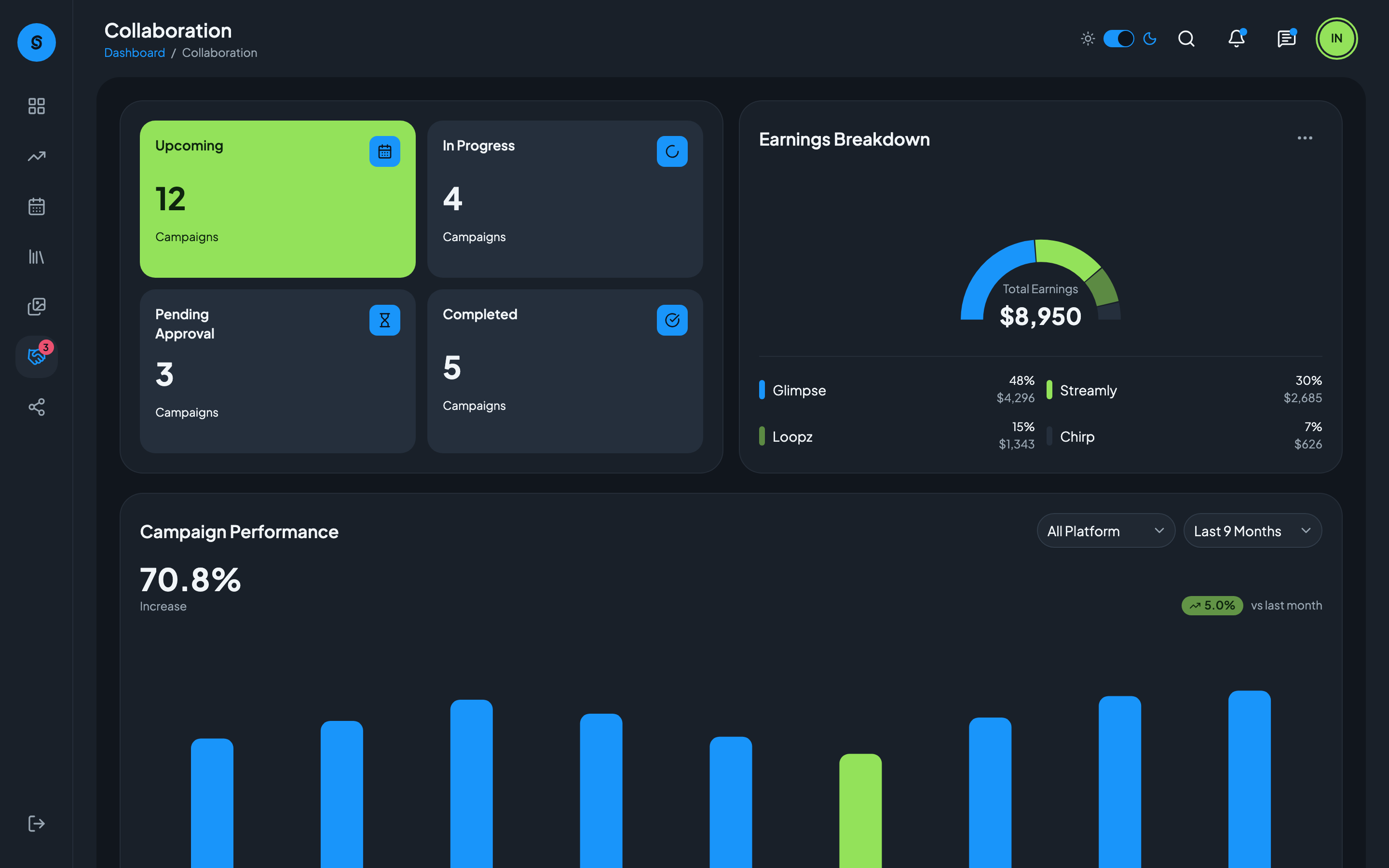 Sociofy web app template preview 7
