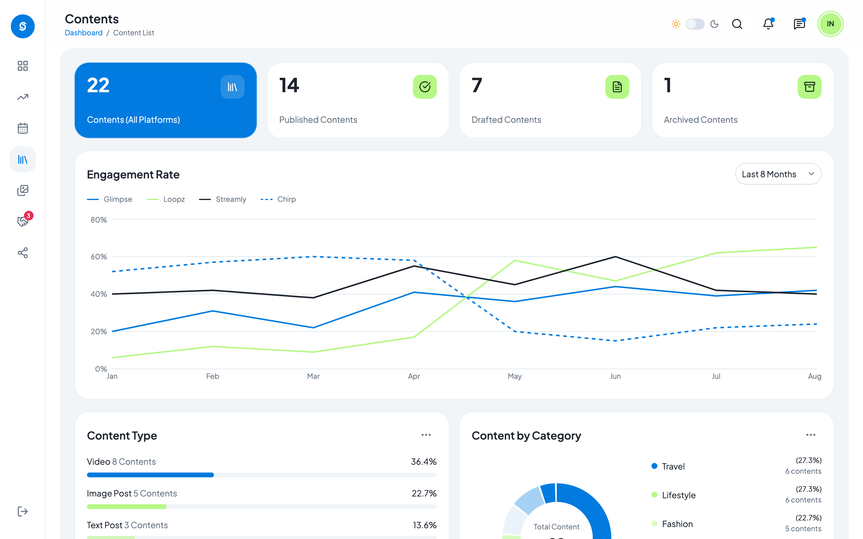 Sociofy web app template preview 4